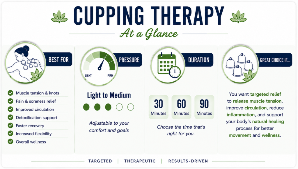 Cupping Therapy At A Glance