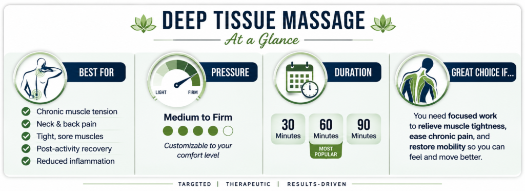 Deep Tissue Massage At A Glance