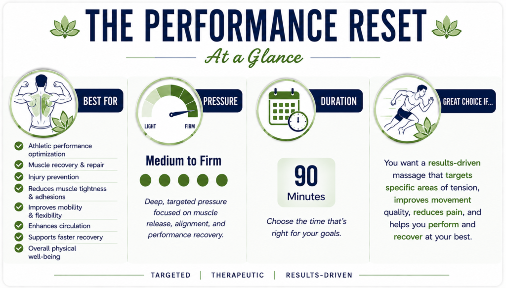 Performance Reset At A Glance