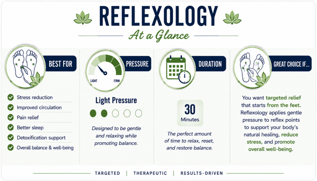 Reflexology-At-A-Glance